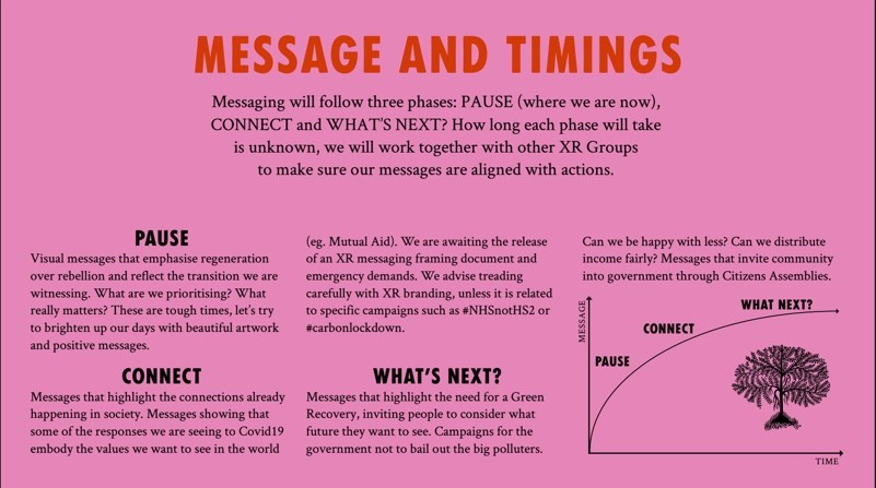 This is an image of the page Message and Timings. The writing on this page is in the section below