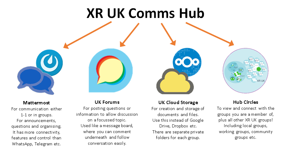 CommsHubDiagrams.png