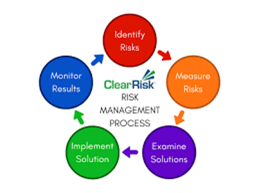 risk-cycle-2.png