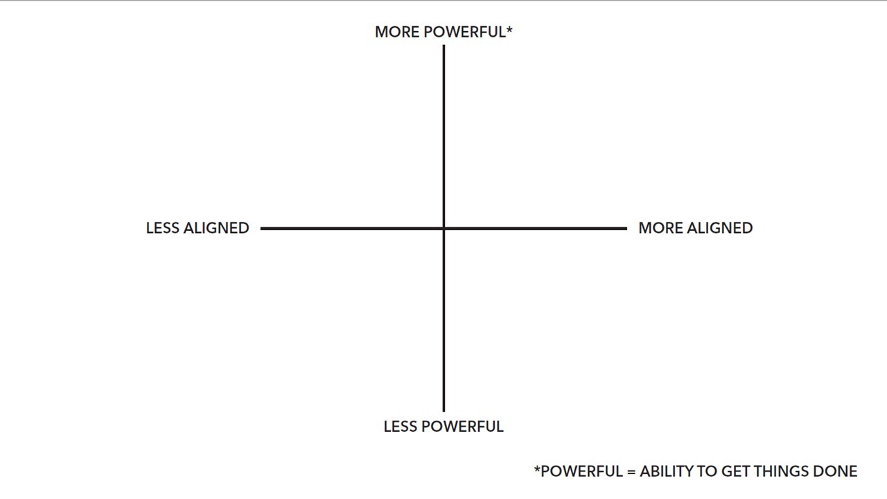 Relationship-Mapping-grid.jpg
