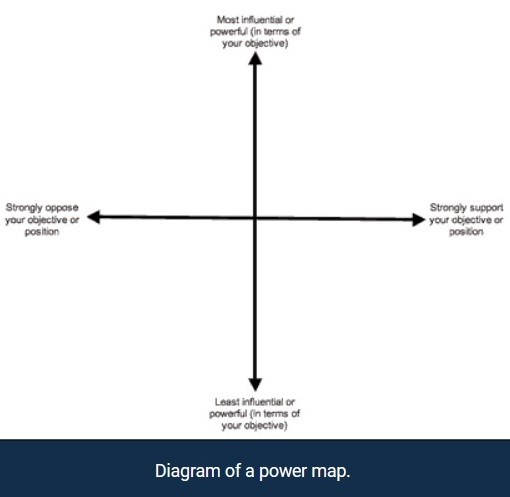 Outreach_CAB_Power Mapping community groups.jpg