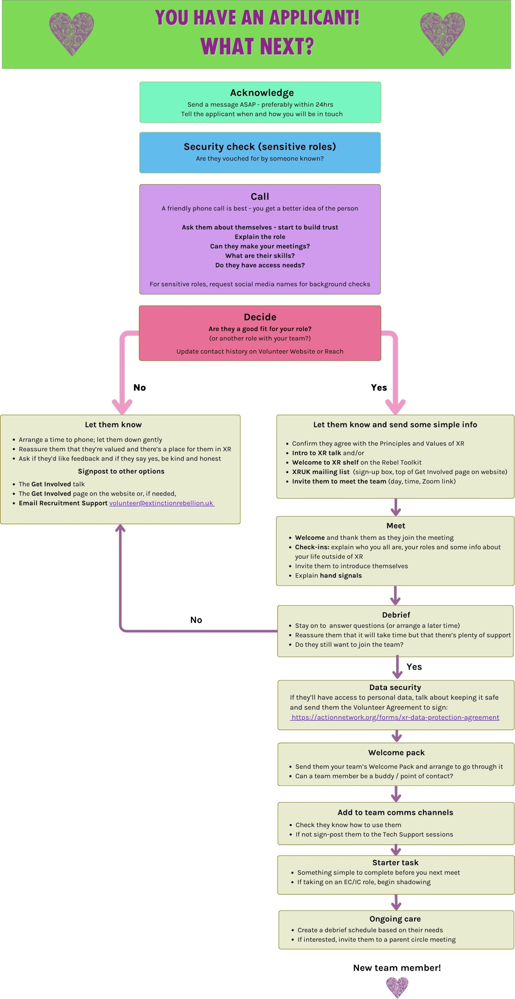 Flowchart ~ For Integrators ~ New Applicant (7).jpg