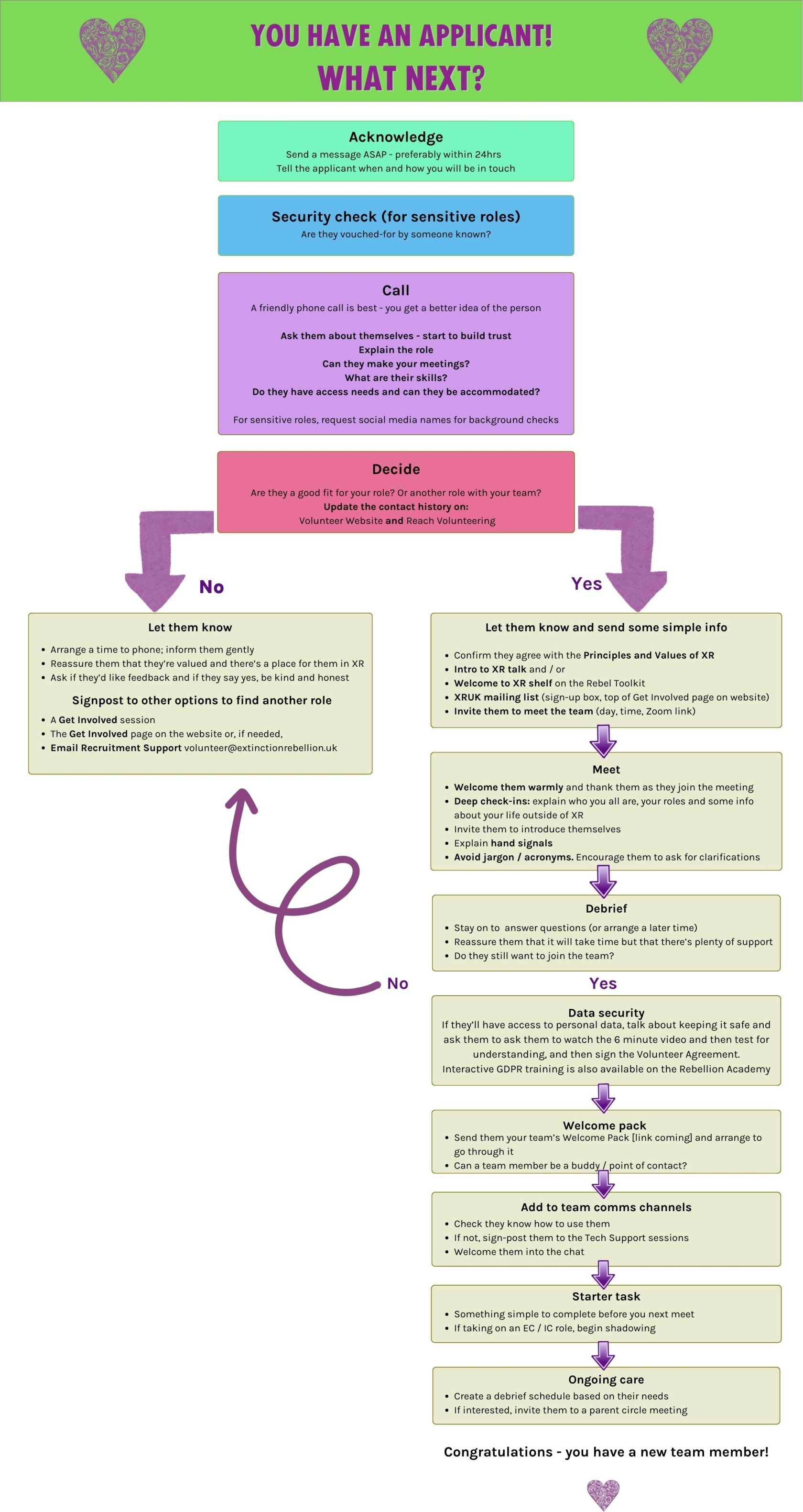 Welcome & Onboarding Your New Volunteer ~ Flowchart [no links].jpg