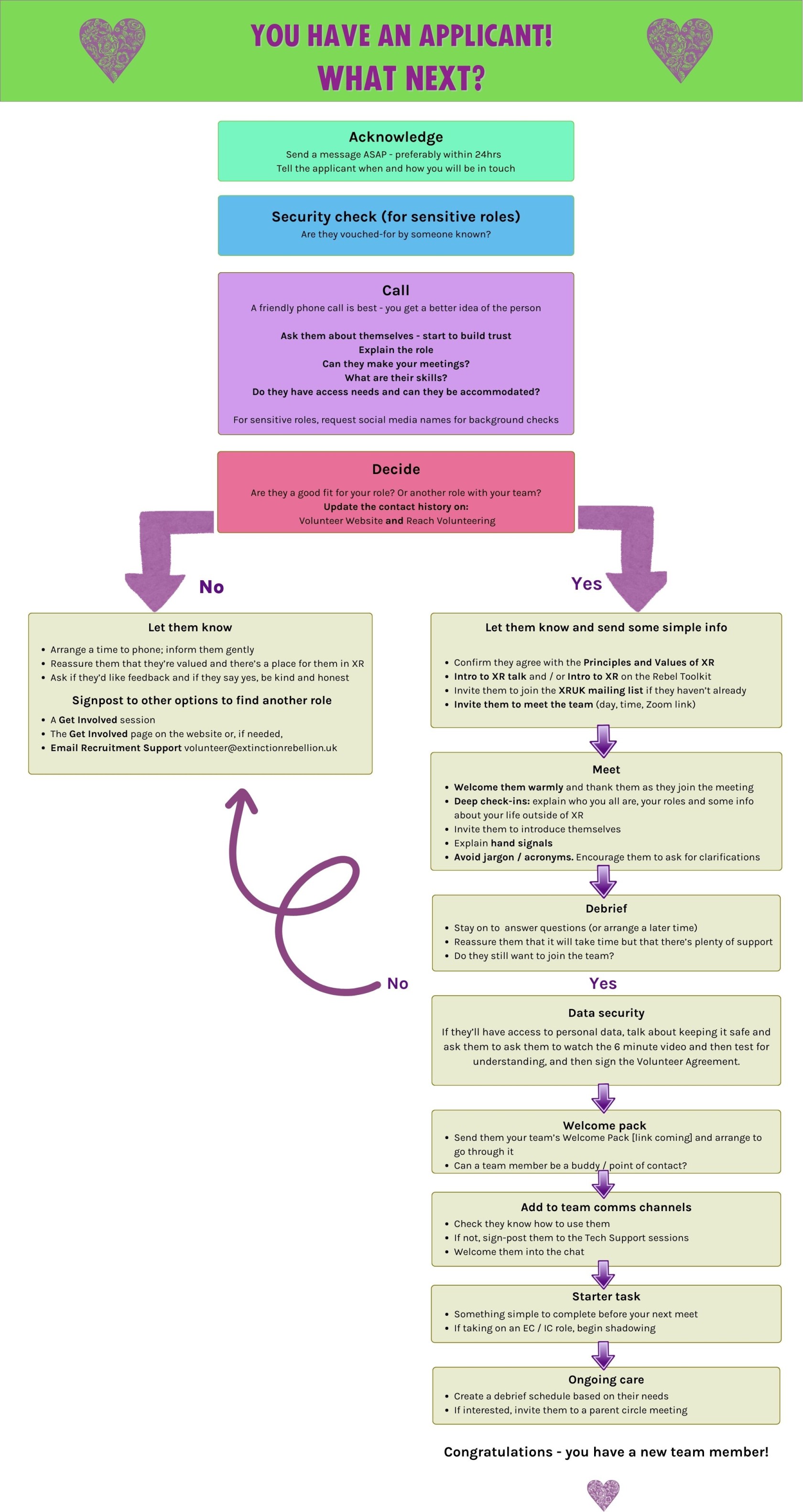 Welcome & Onboarding Your New Volunteer ~ Flowchart [no links].jpg