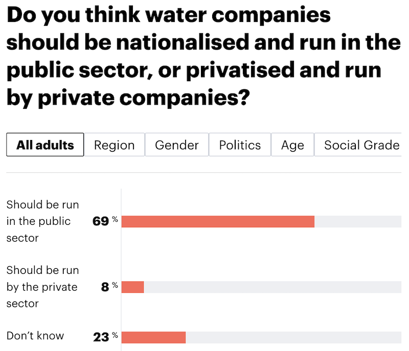 YouGov Survey