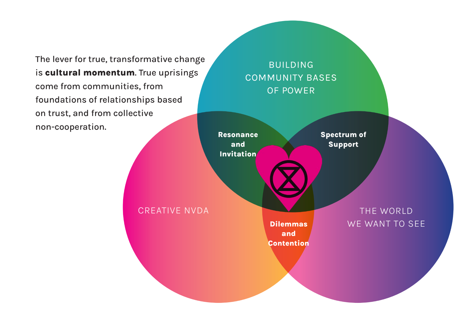 Strategy25-25 Venn