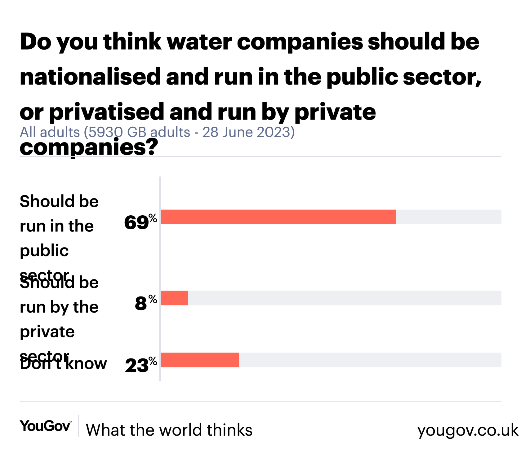 yougov-survey.png