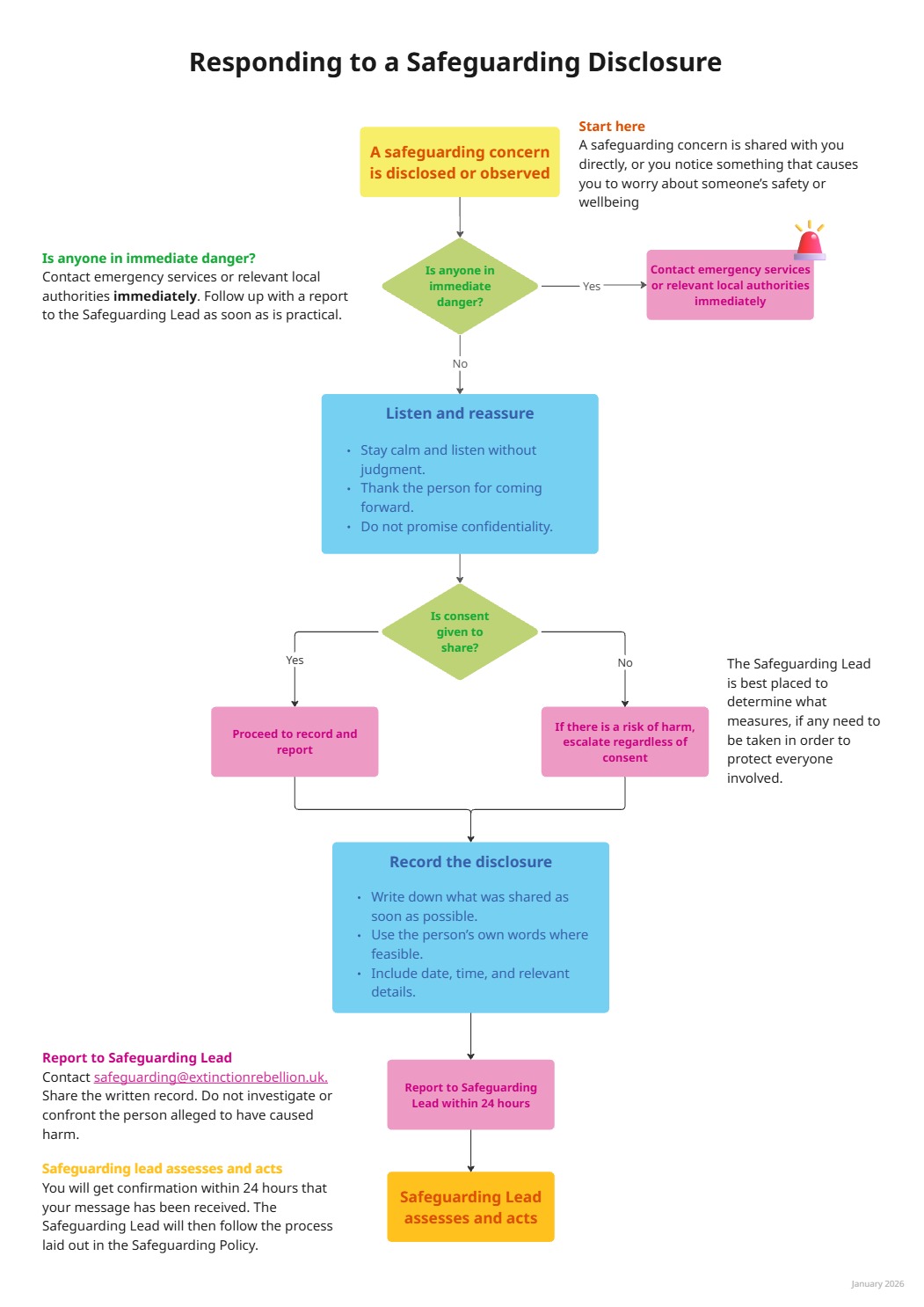 Safeguarding disclosure process flowchart.jpg