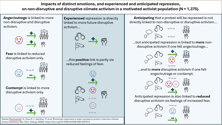 Summary of Findings - Repression Paper.png